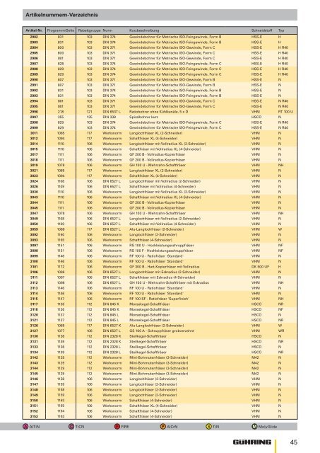 Artikelnummern-Verzeichnis Artikelnummern-Verzeichnis
