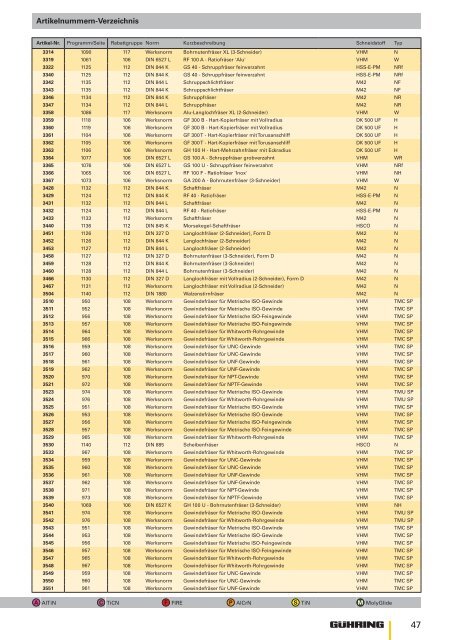 Artikelnummern-Verzeichnis Artikelnummern-Verzeichnis