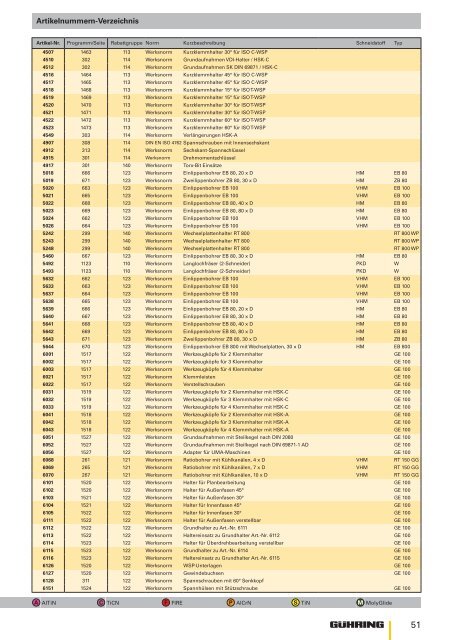 Artikelnummern-Verzeichnis Artikelnummern-Verzeichnis