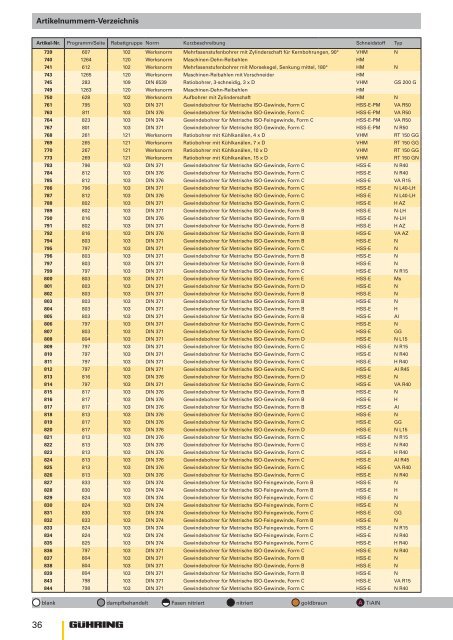 Artikelnummern-Verzeichnis Artikelnummern-Verzeichnis