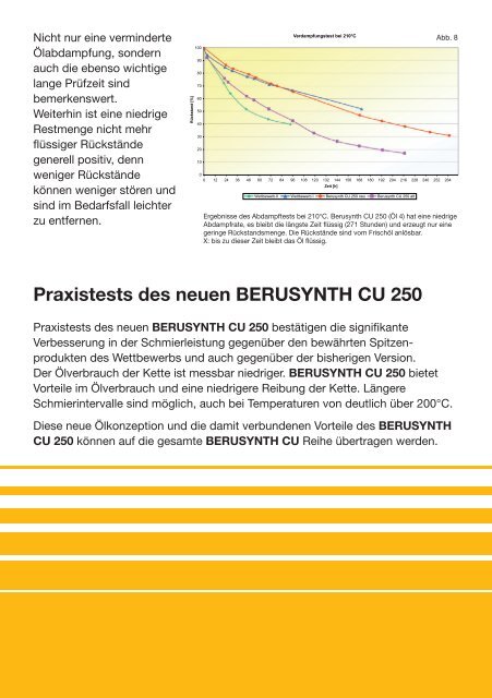 BERUSYNTH CU 250 erheblich verbessert ! - Carl Bechem GmbH