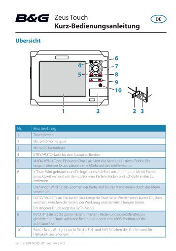 Zeus Touch Kurz-Bedienungsanleitung