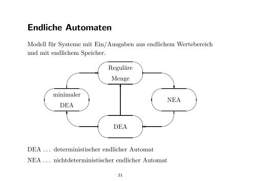 Endliche Automaten