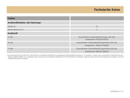 Betriebsanleitung - Smart