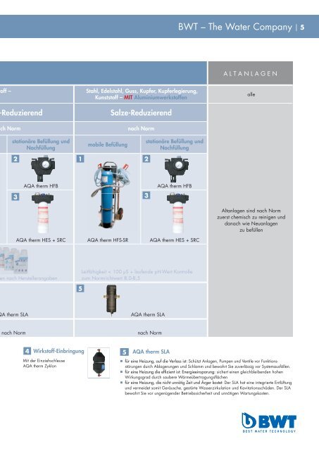 BWT AQA therm - Broschüre