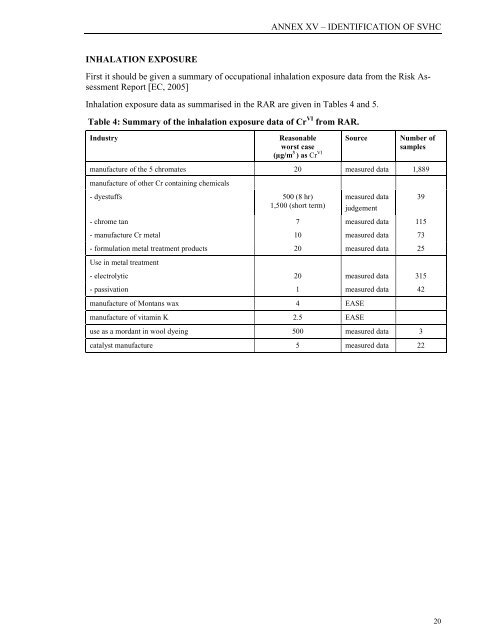 Annex XV report PROPOSAL FOR IDENTIFICATION OF A ... - ECHA