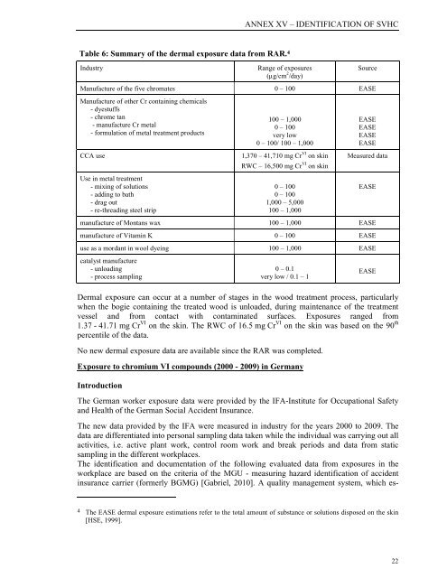 Annex XV report PROPOSAL FOR IDENTIFICATION OF A ... - ECHA