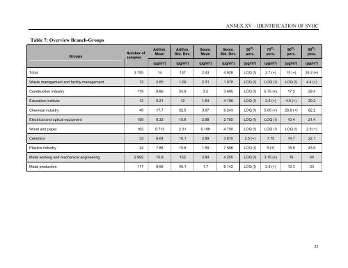 Annex XV report PROPOSAL FOR IDENTIFICATION OF A ... - ECHA