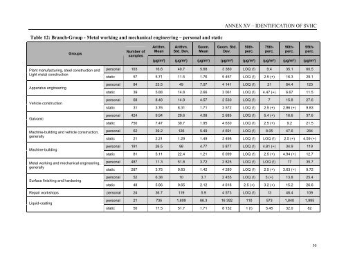 Annex XV report PROPOSAL FOR IDENTIFICATION OF A ... - ECHA