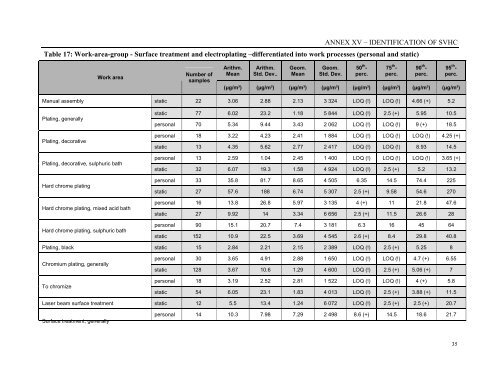 Annex XV report PROPOSAL FOR IDENTIFICATION OF A ... - ECHA