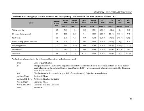 Annex XV report PROPOSAL FOR IDENTIFICATION OF A ... - ECHA