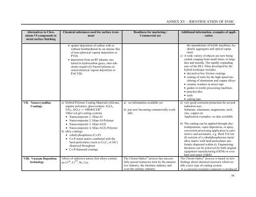 Annex XV report PROPOSAL FOR IDENTIFICATION OF A ... - ECHA