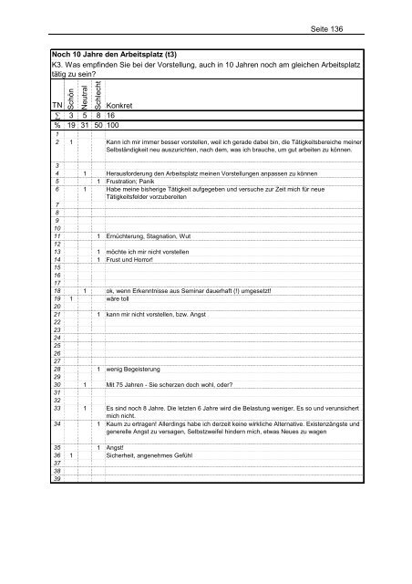 Pilotstudie - Cor - Institut für Gesundheitsförderung