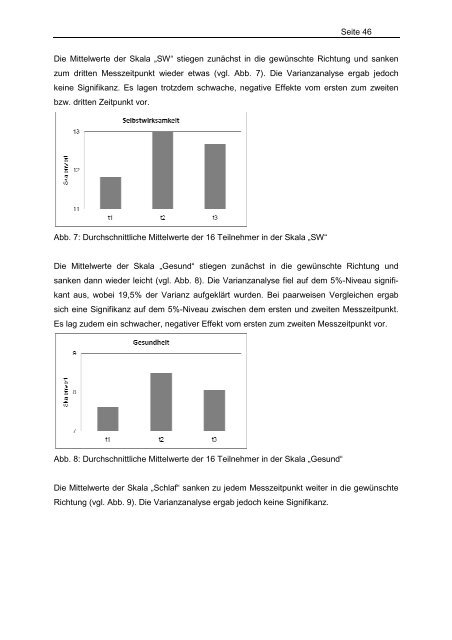 Pilotstudie - Cor - Institut für Gesundheitsförderung