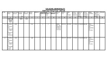 o&m gap filling fund - Municipal
