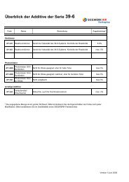 Additivliste 411 G - Siegwerk