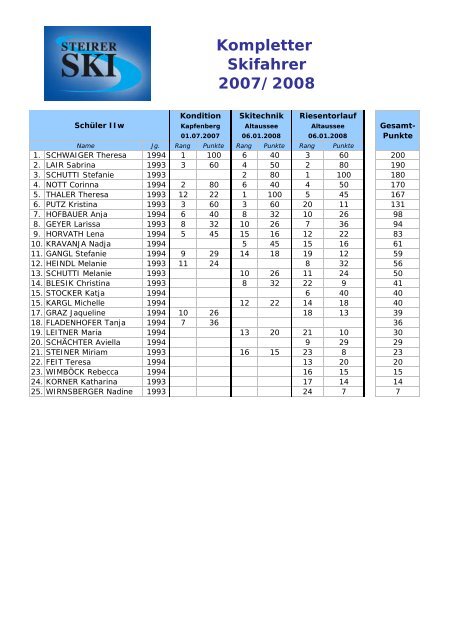 Kompletter Skifahrer 07-08