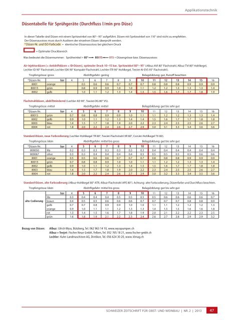 Download deutsch - Agroscope - admin.ch