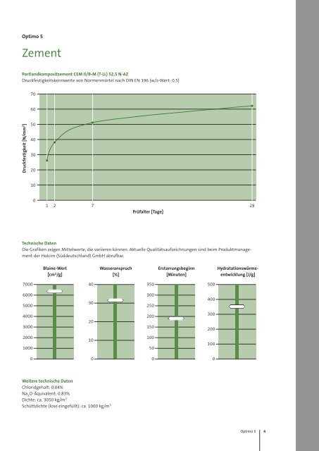 Optimo 5 - Holcim Süddeutschland