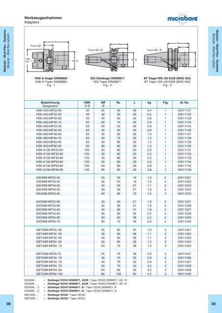 Untitled - CNC Tool Holders | Boring Systems