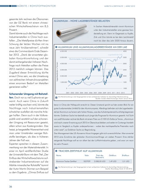 MÄRKTE & ZERTIFIKATE - Markets from RBS - CH - Switzerland