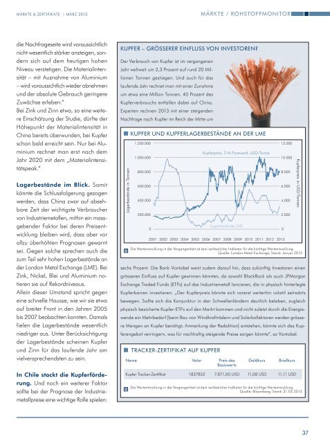 MÄRKTE & ZERTIFIKATE - Markets from RBS - CH - Switzerland