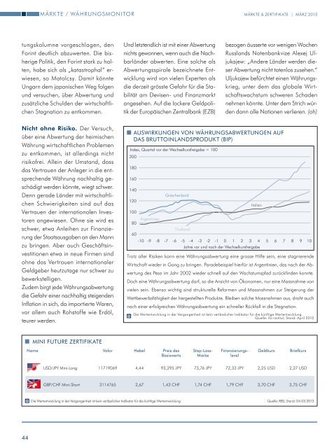 MÄRKTE & ZERTIFIKATE - Markets from RBS - CH - Switzerland