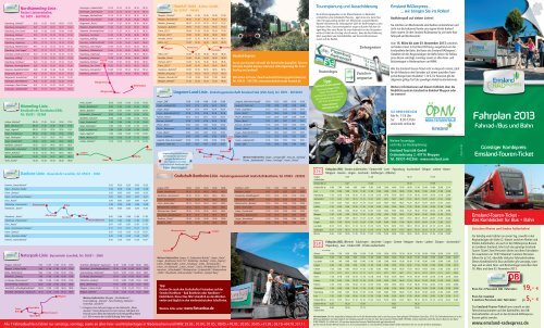 Emsland RADexpress Faltblatt 2013 - Gedenkstätte Esterwegen