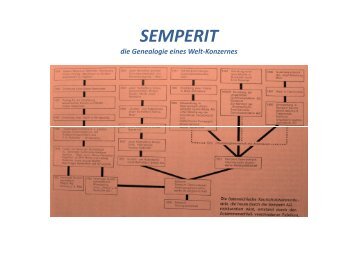 SEMPERIT - VORTRAG - Althofen