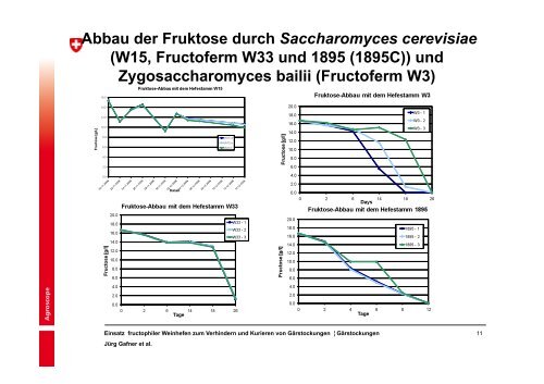 Der Einsatz fructophiler Weinhefen zum Verhindern und Kurieren ...