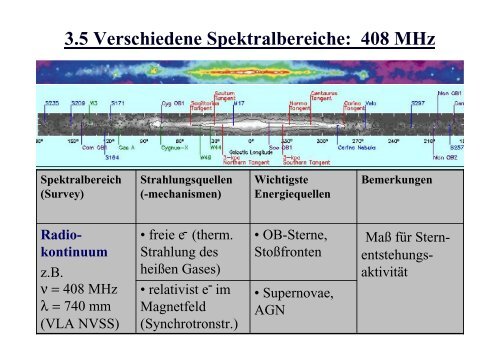 3.5 Verschiedene Spektralbereiche