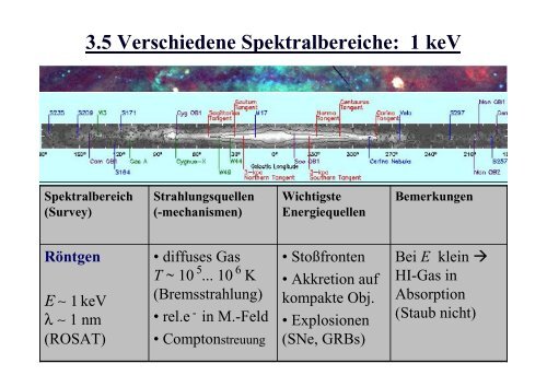 3.5 Verschiedene Spektralbereiche