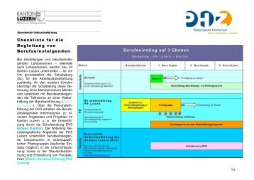 Checkliste für die Begleitung von Berufseinsteigenden