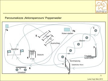 Parcours- und Aufbaupläne der Station Poppenweiler