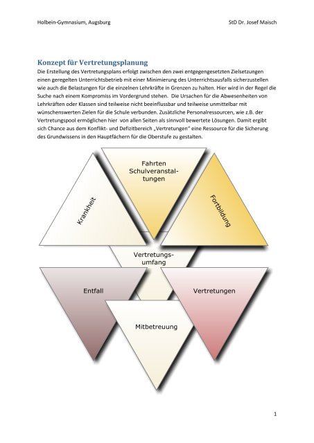 Konzept für Vertretungsplanung - Holbein-Gymnasium