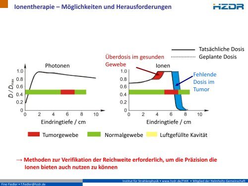 Erfolgreich gegen Krebs - Präzisionsbestrahlungen mit Ionen