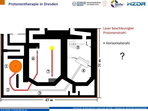 Erfolgreich gegen Krebs - Präzisionsbestrahlungen mit Ionen