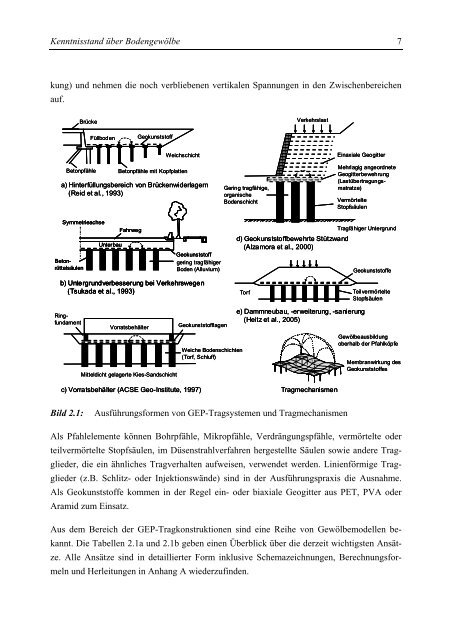 Bodengewölbe unter ruhender und nichtruhender Belastung bei ...