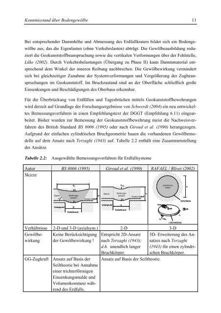 Bodengewölbe unter ruhender und nichtruhender Belastung bei ...