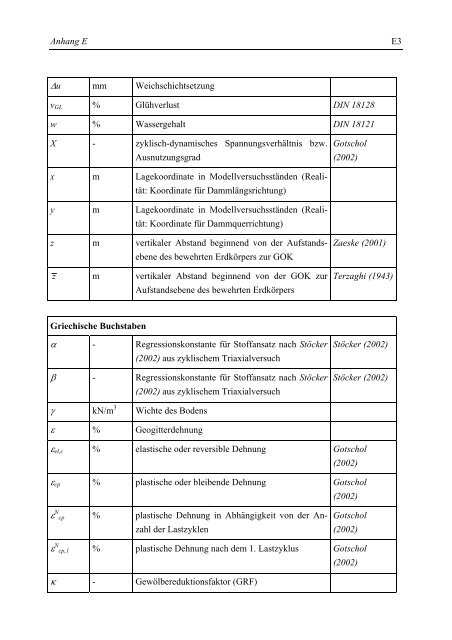 Bodengewölbe unter ruhender und nichtruhender Belastung bei ...