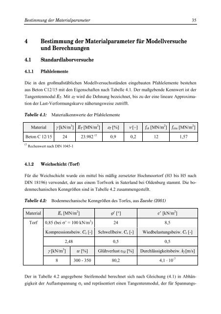 Bodengewölbe unter ruhender und nichtruhender Belastung bei ...