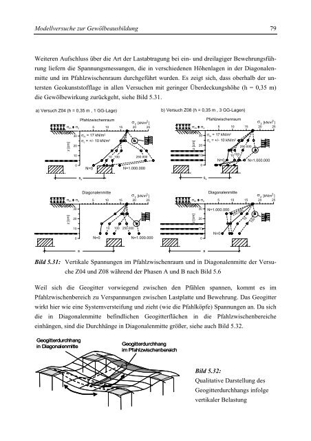 Bodengewölbe unter ruhender und nichtruhender Belastung bei ...