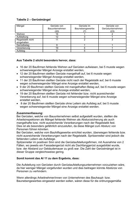 Gerüstschwerpunkt Arbeitsinspektorat Graz ... - Arbeitsinspektion