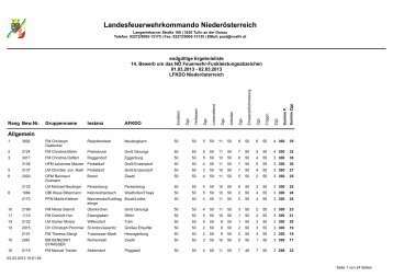 Ergebnisliste FuLA 2013 Gesamt.pdf