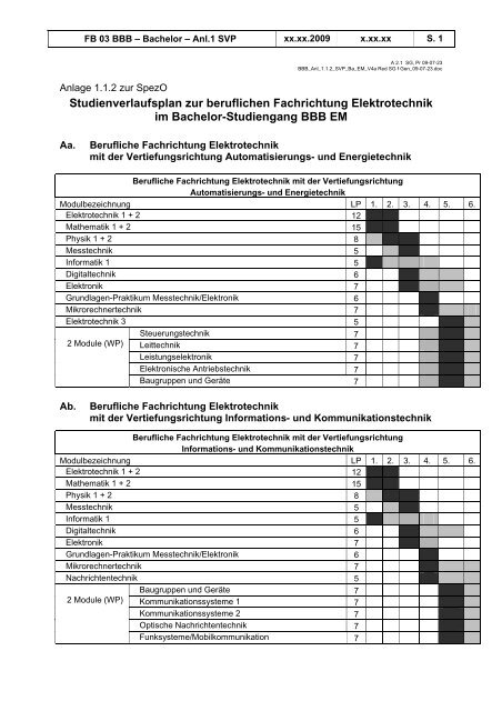 Studienverlaufsplan zur beruflichen Fachrichtung Elektrotechnik im ...