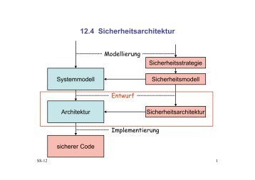 12.4 Sicherheitsarchitektur