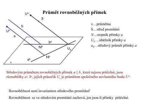 Základní pojmy