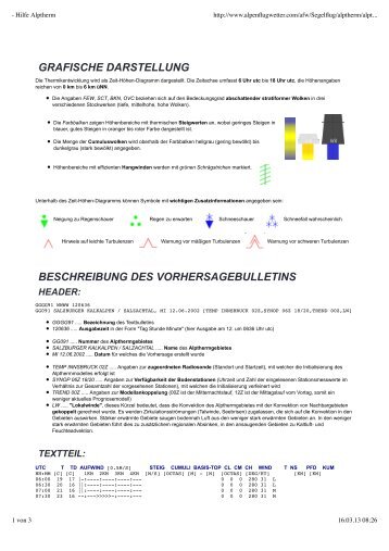 PC_Met / Toptherm Alptherm