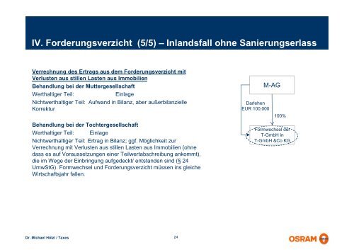 Unmittelbare und mittelbare Verlustnutzung - IfA