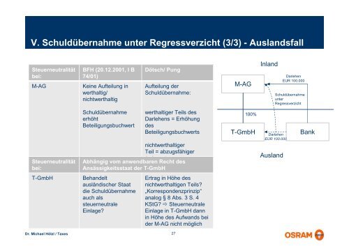 Unmittelbare und mittelbare Verlustnutzung - IfA